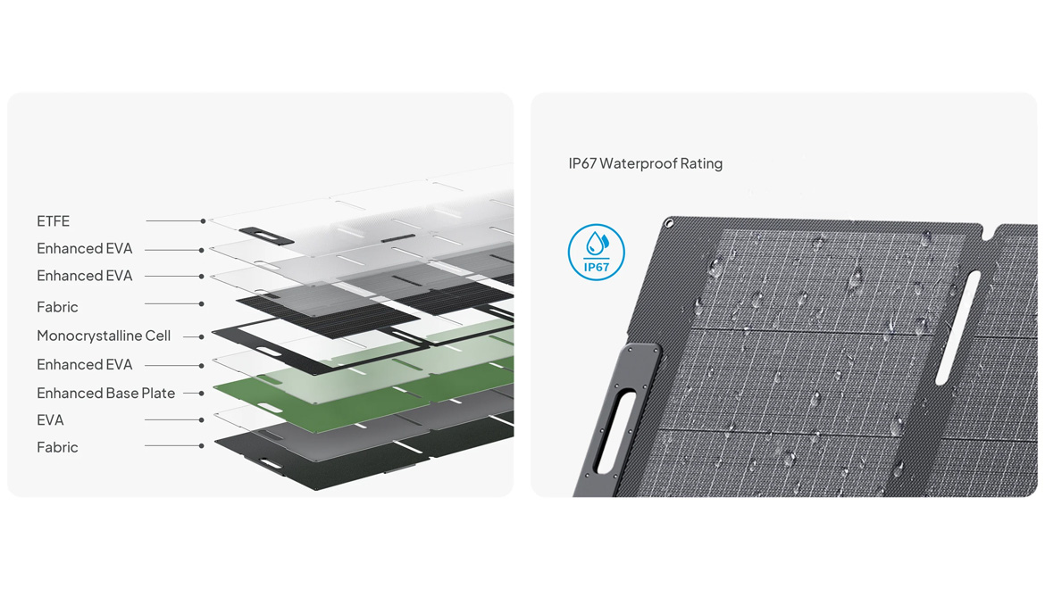 BLUETTI MP200 Solar Panel | 200W