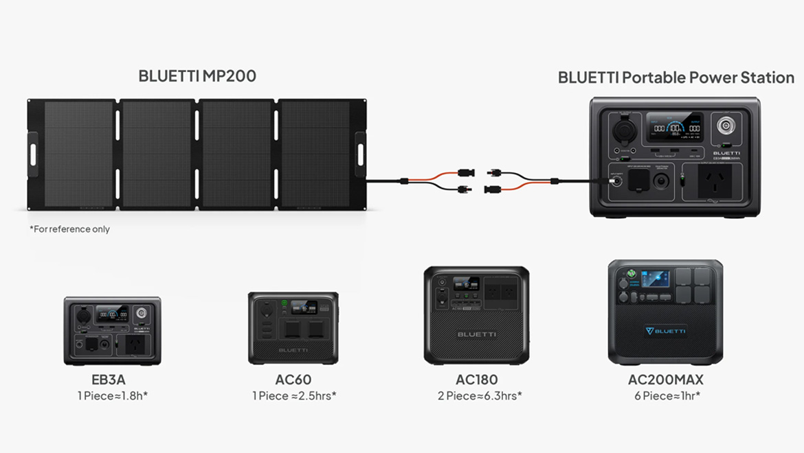 BLUETTI MP200 Solar Panel | 200W