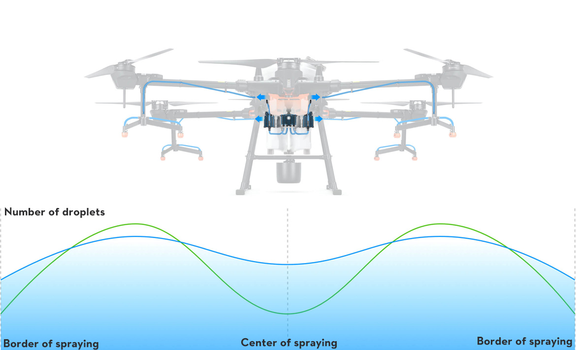 DJI Agras T20