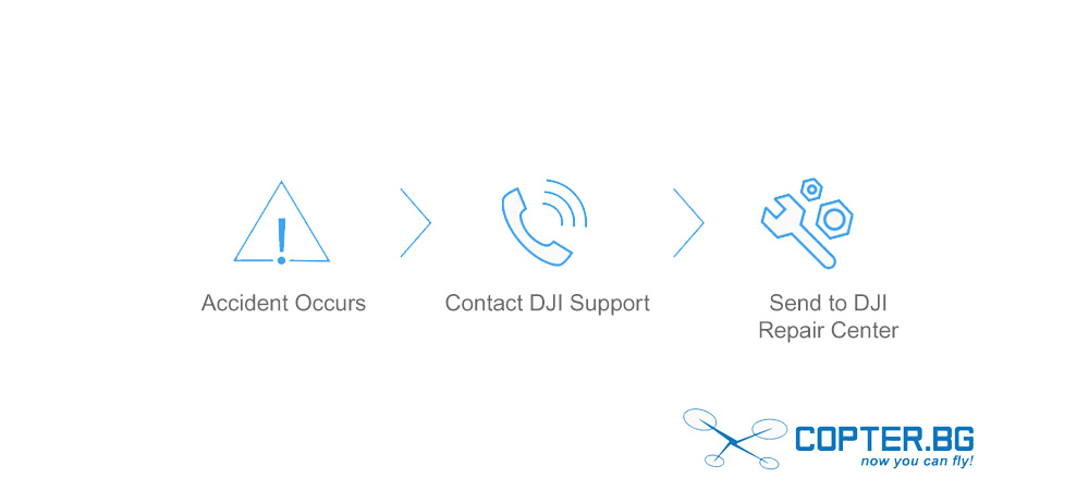 Contact DJI Support