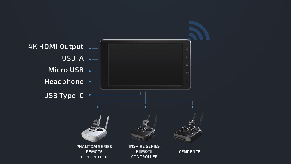 Ports and connectivity