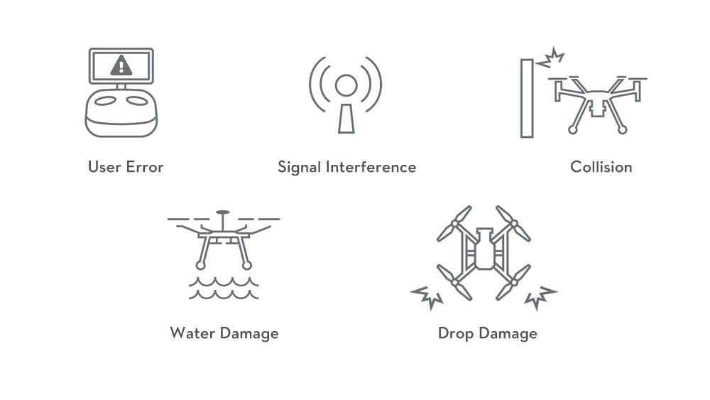 DJI Care Enterprise Plus Renew Zenmuse L1