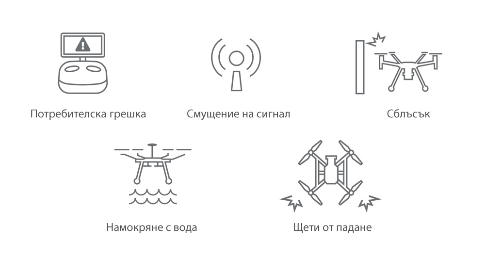 DJI Enterprise Shield Basic застрахователен план за Mavic 2 Enterprise