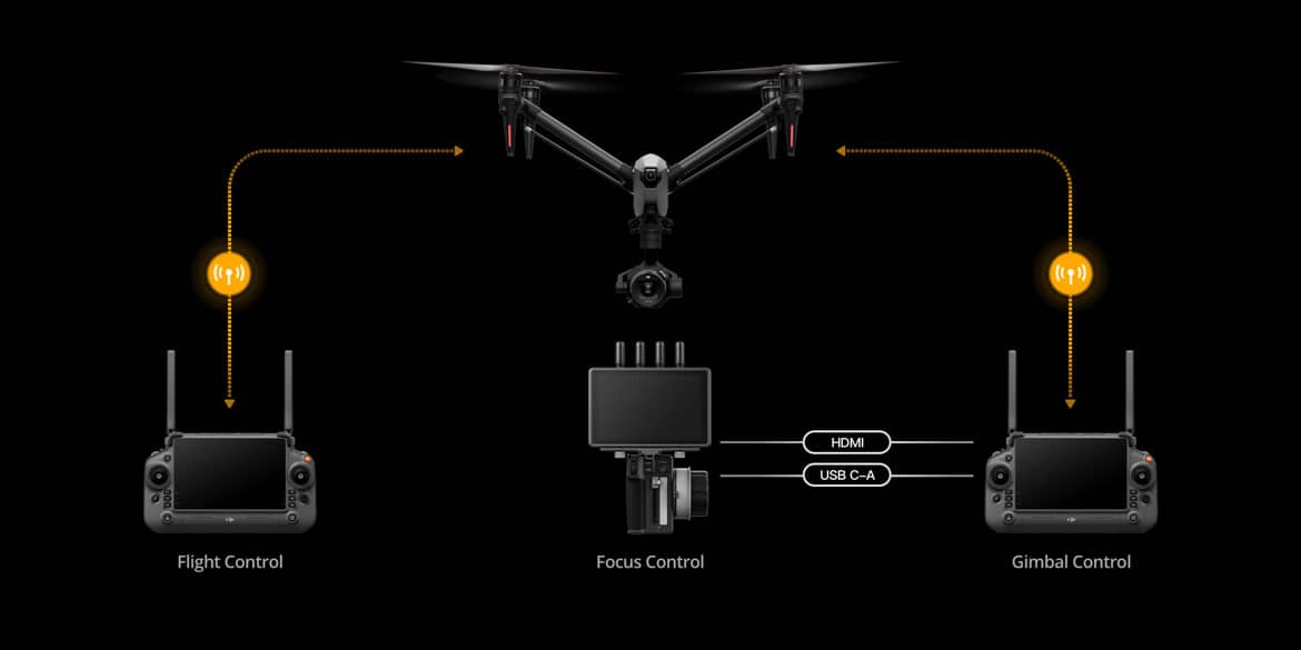 DJI Inspire 3