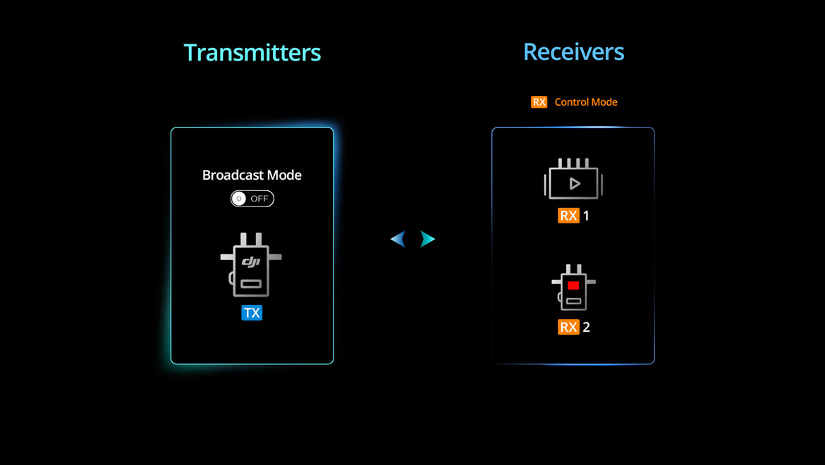 DJI Transmission